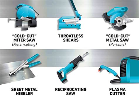 sheet metal tools names|sheet metal cutting tools.